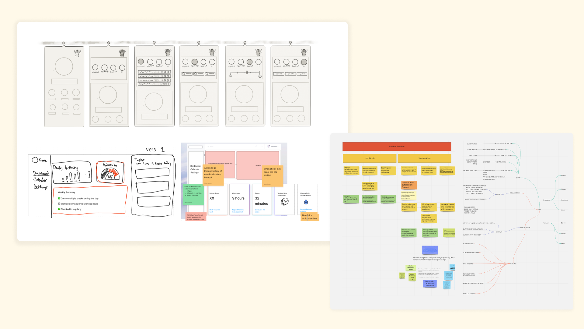 NOON user research findings affinity map